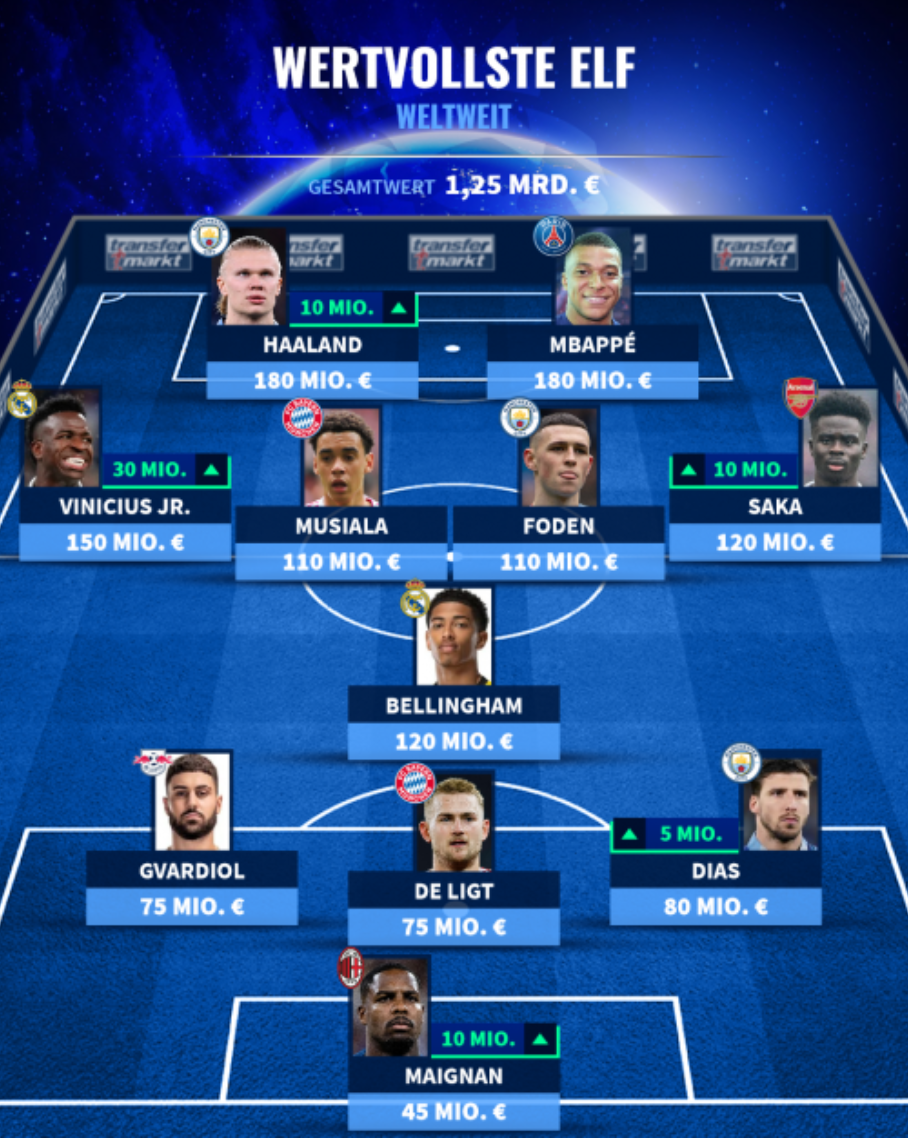 Bundesliga: Mehr Superstars denn je Bundesliga: Mehr Superstars denn je